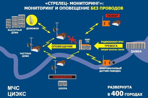 Клирнет как попасть blacksprut adress com