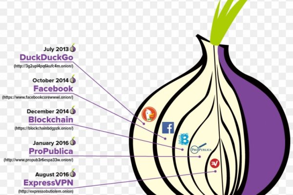 Как узнать 2fa код на блэк спрут