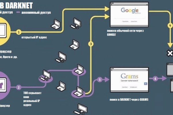 Зеркало onion blacksprut darknet